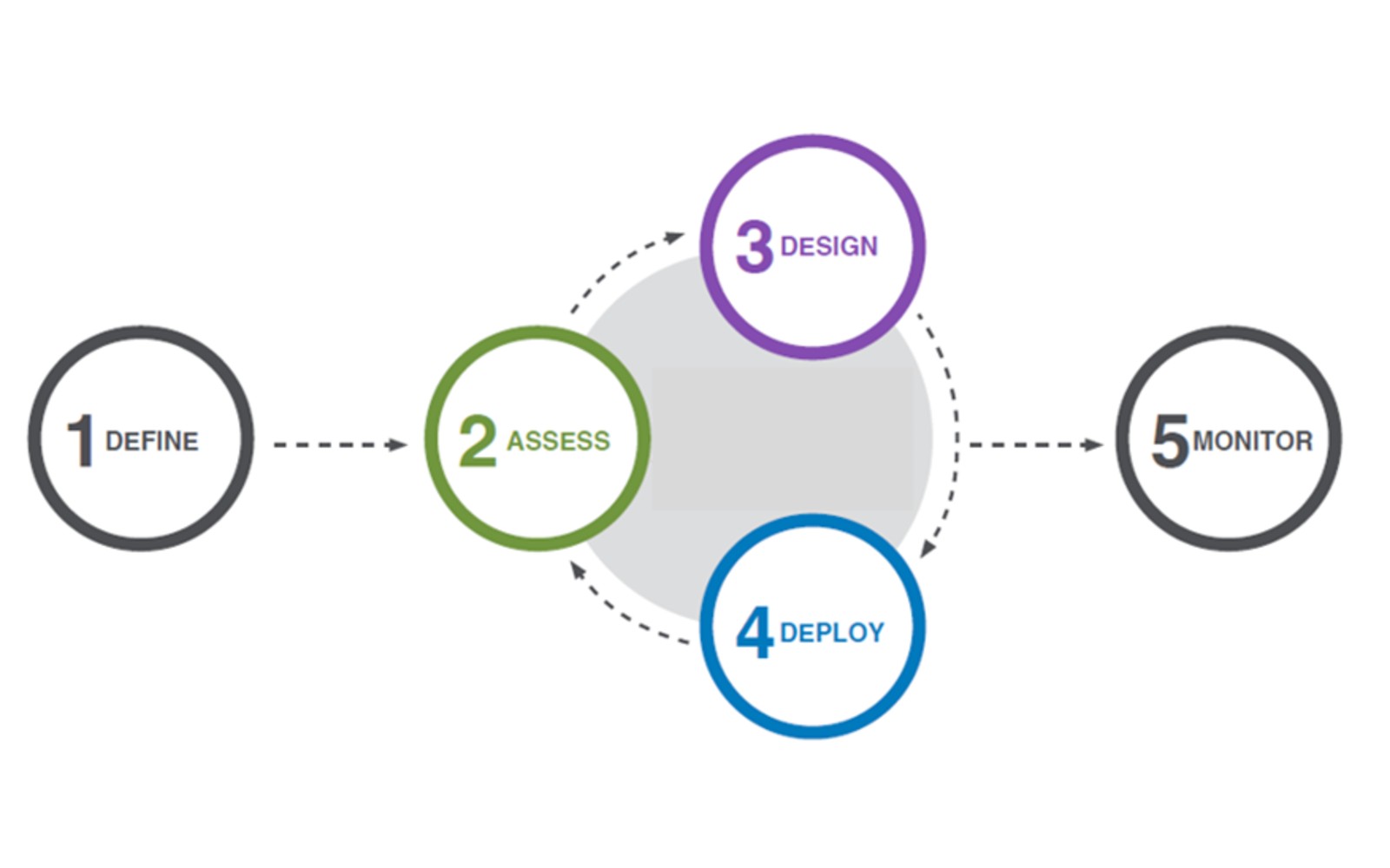 Consultancy Approach image from I-KONIC